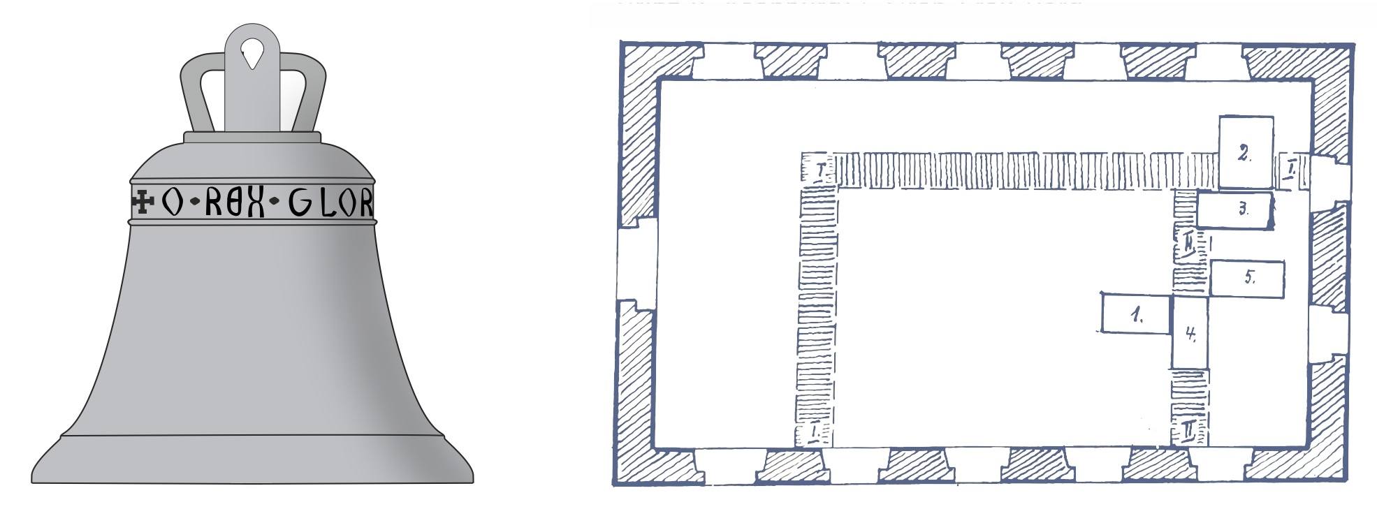 Die erste Kirchenglocke aus der Frühgotik links und rechts die Kirchengrundmauer mit gefundenen Gräbern.